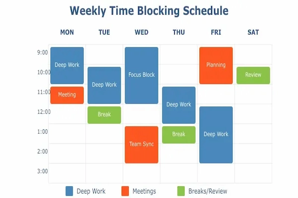 Time Blocking for Beginners