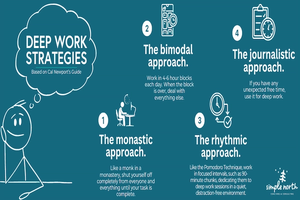 deep work session guide