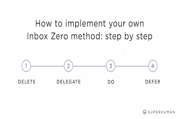 email inbox zero steps