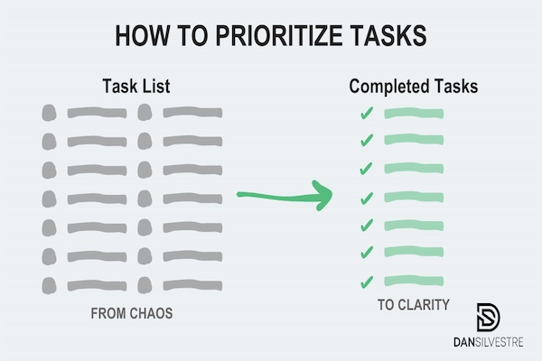 how to prioritize tasks better