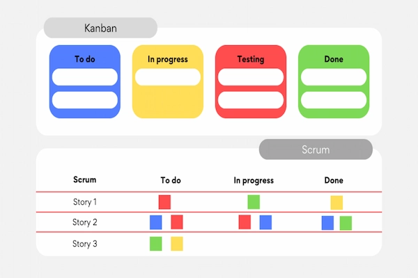 simple kanban board setup